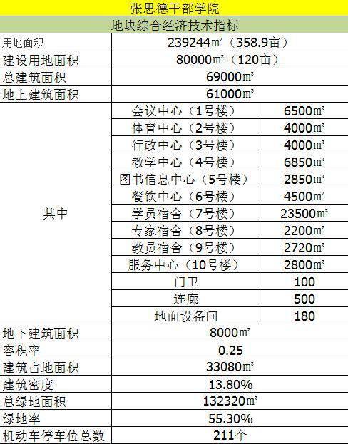 张思德的个人资料50字图片