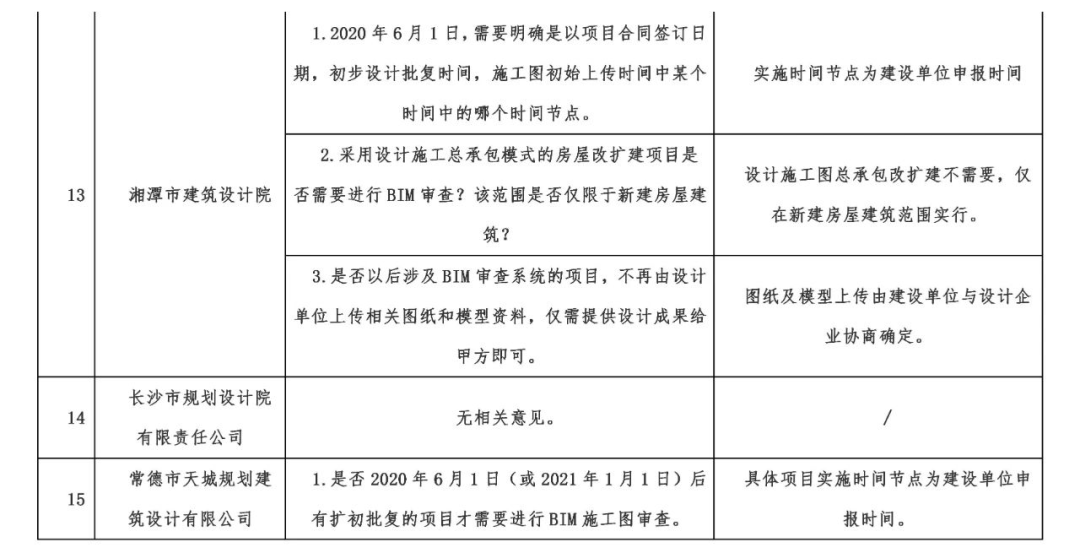 湖南全省6月1日試行施工圖bim審查設計院炸鍋看住建廳對各家意見的