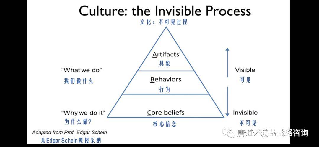 abc模型我们如何实现呢?