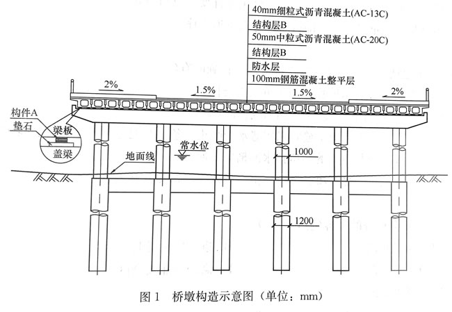 二建市政案例進階城市橋樑工程施工與驗收內容劃分