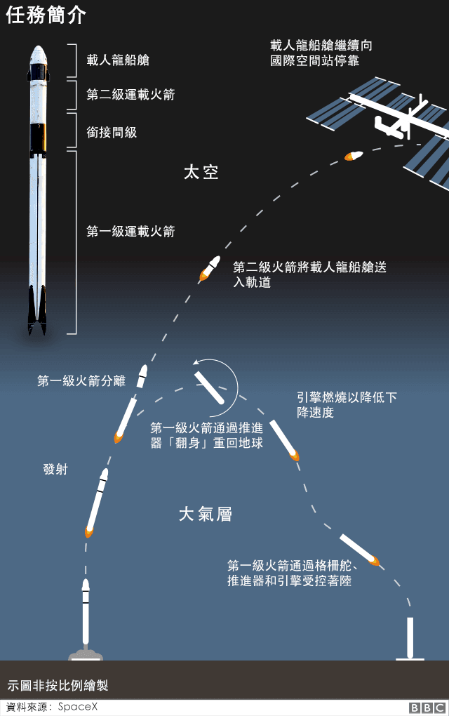 灵感周报