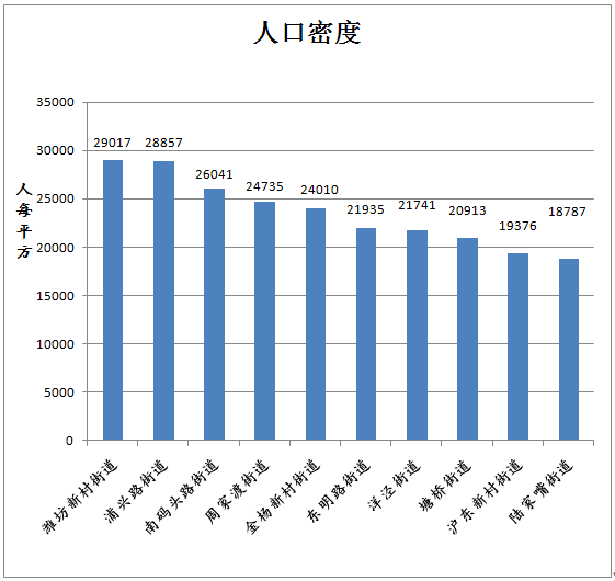 张江镇人口图片