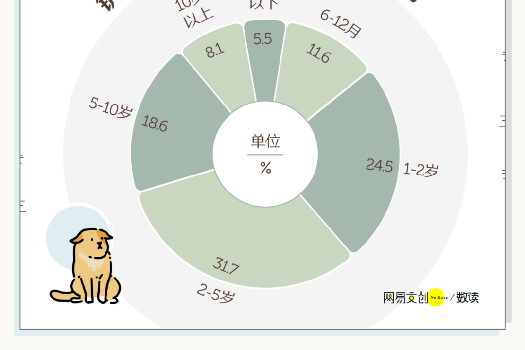 中国人养狗报告：养狗人的行为调查，都在这里