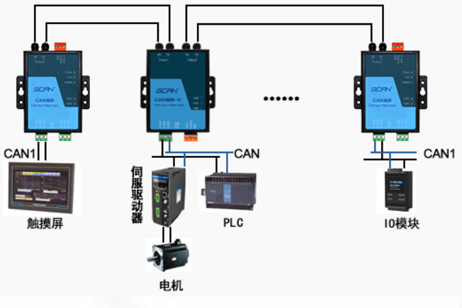 光纤手拉手接法
