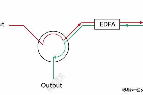 保偏光纤的结构