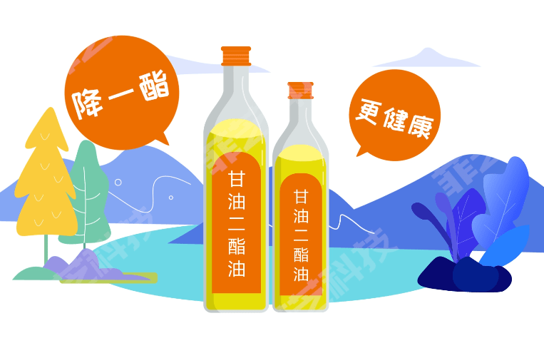 #甘油二酯食用油 买二酯油,就选菲芝科技