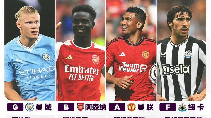 瓜帅当选2023年uefa最佳男教练，你看好他的未来吗？