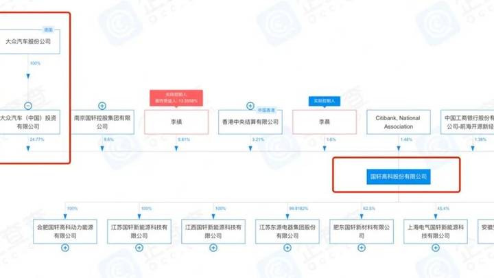 中国电池制造商国轩高科147亿在美建厂计划敲定，你看好吗？