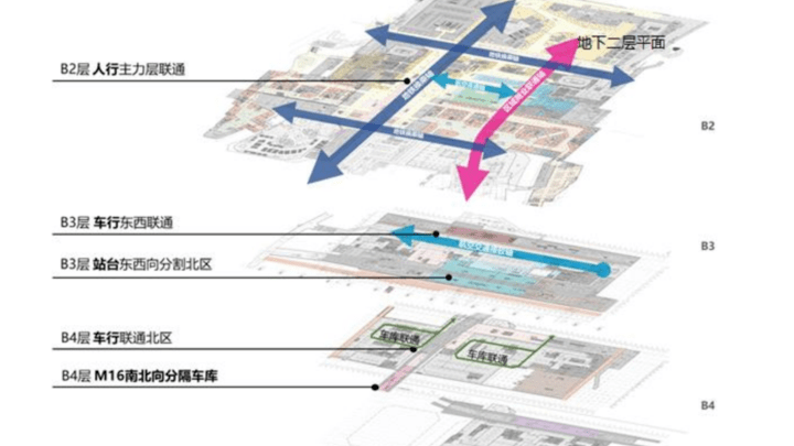 丽泽城市航站楼枢纽预计2025年底建成，会实现五条地铁线换乘吗？