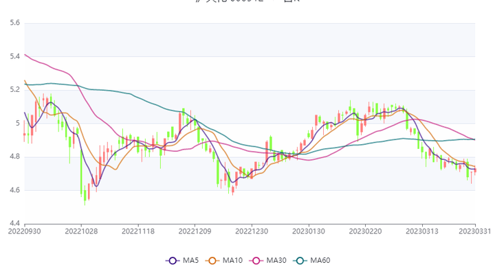 2022年净利润3.67亿元，同比下降17.68%，你看好泸天化吗？