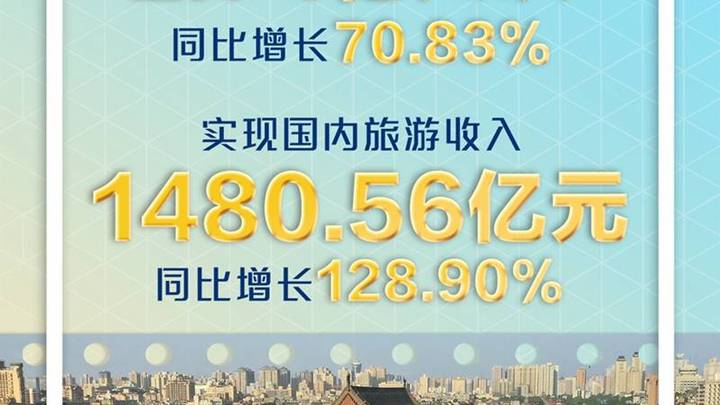 2023年五一假期国内旅游出游合计2.74亿人次，你想去旅游吗？