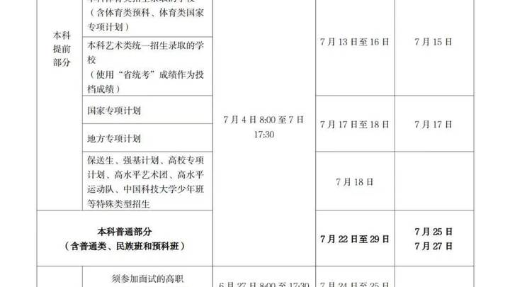 今年高考成绩预计6月25日左右公布，你知道吗？