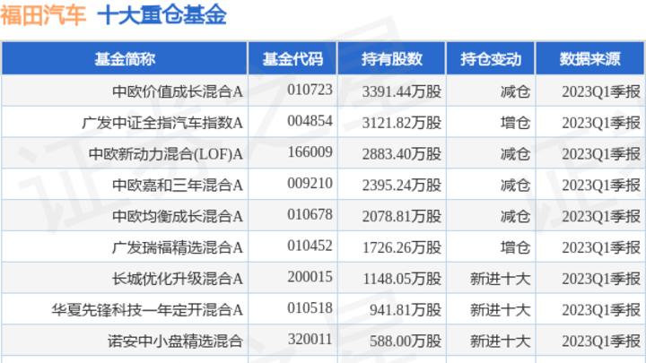福田汽车公告2023年6月份汽车销量4.65万辆，你敢买新能源汽车吗？