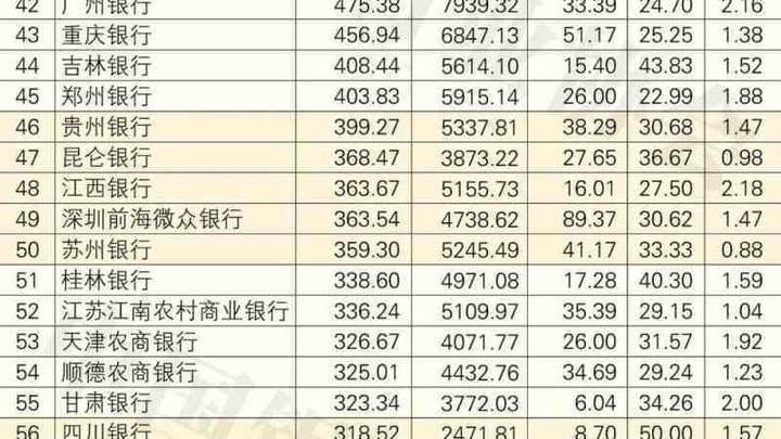 中国银行业100强榜单出炉，你认为是不是外资法人银行首次纳入排名？
