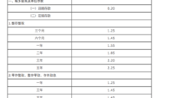 中国银行下调定期存款利率，幅度为10-25个基点不等，对你有影响吗？