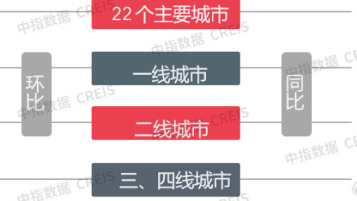 全国二手房交易量占比达37.1%，创历史新高，你有买房的欲望吗？