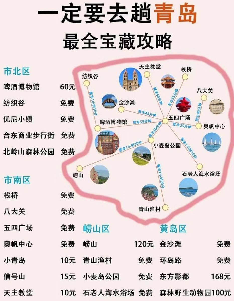 超全青岛旅游攻略包含行程景门票美食哦