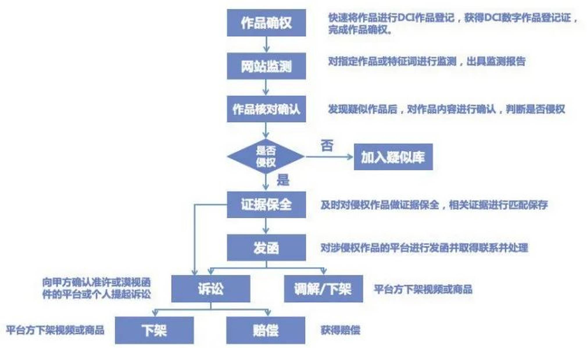 如何购买视频版权