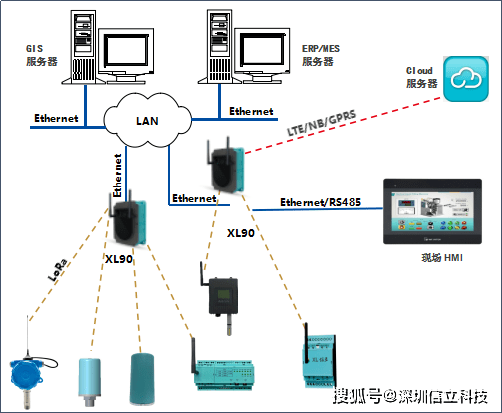 电气|工厂立库电气柜电机温度电流监测系统