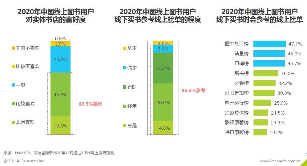 京东图书联合艾瑞发布《2020中国图书市场报告》