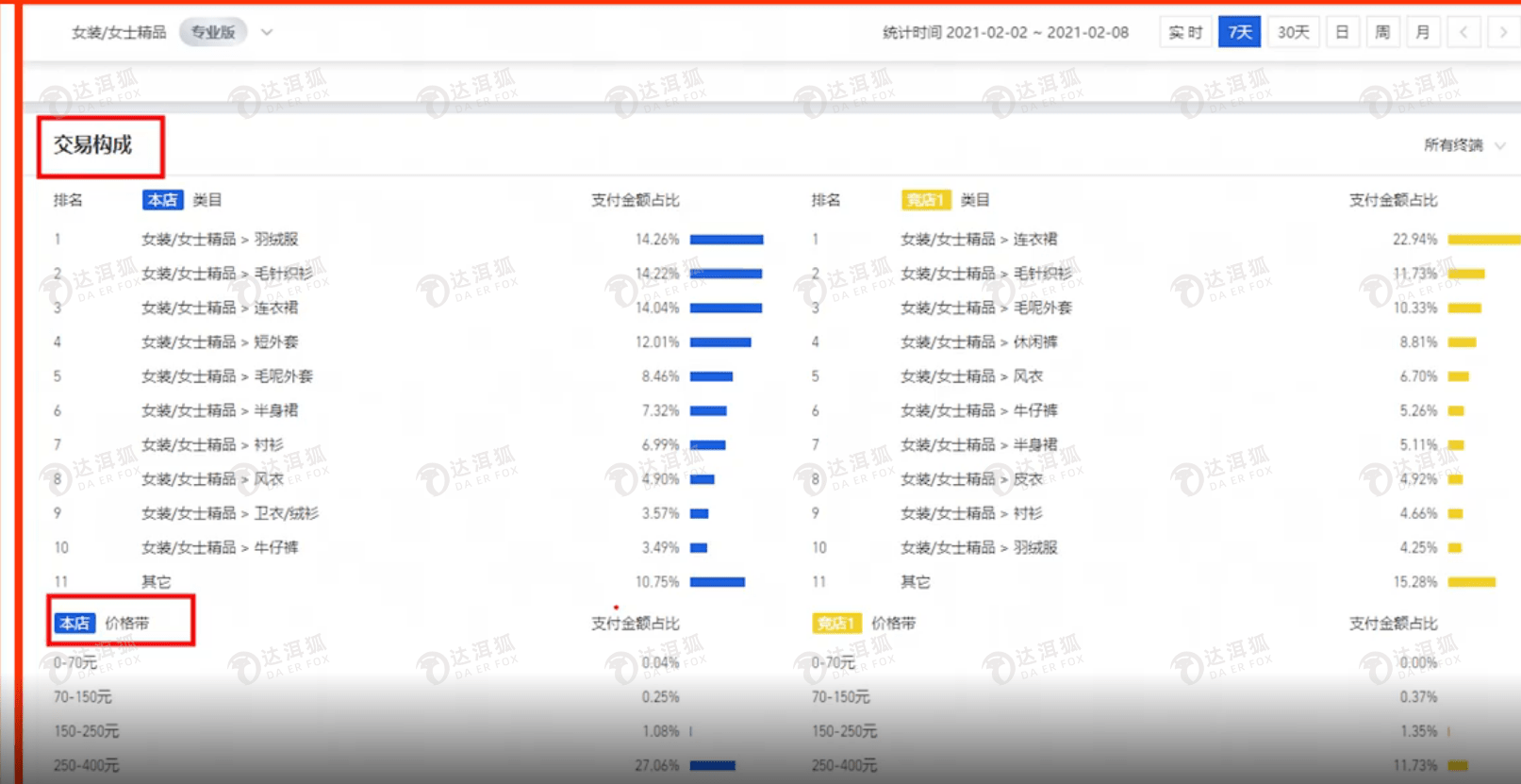 如何分析同行产品_搜狐网