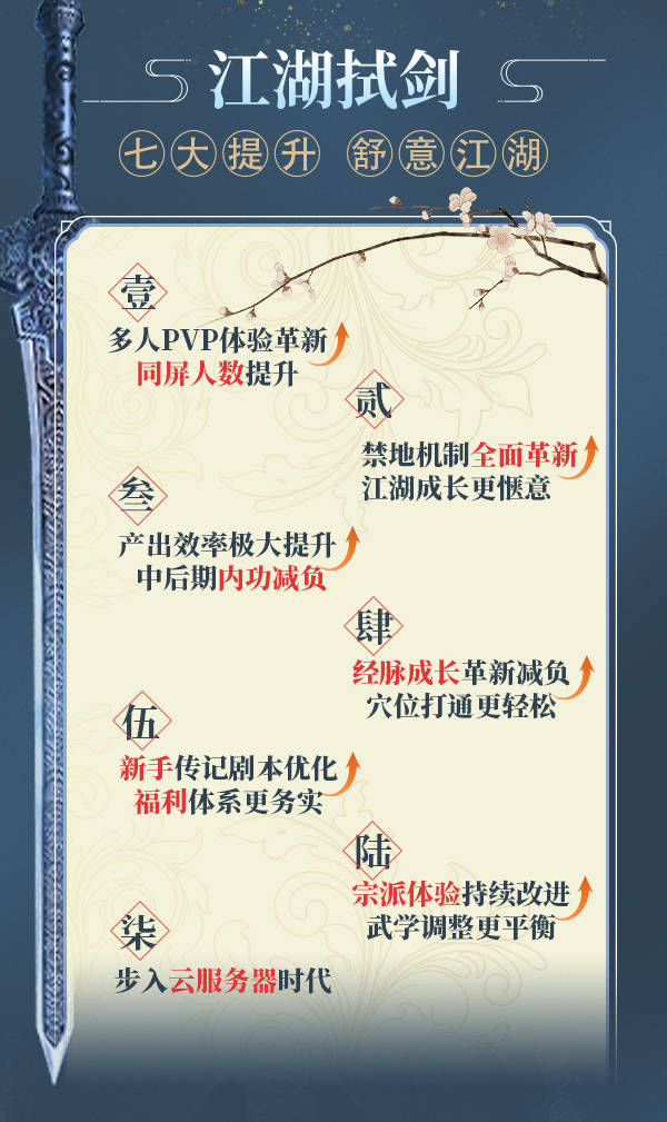 剧情|江湖拭剑焕然一新 九阴真经新版本今日公测