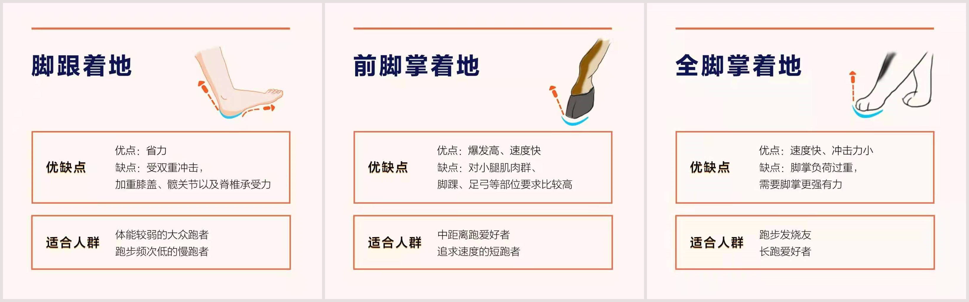 布骨医学科普跑步到底脚跟着地还是脚掌着地跑步大神们是这样做的