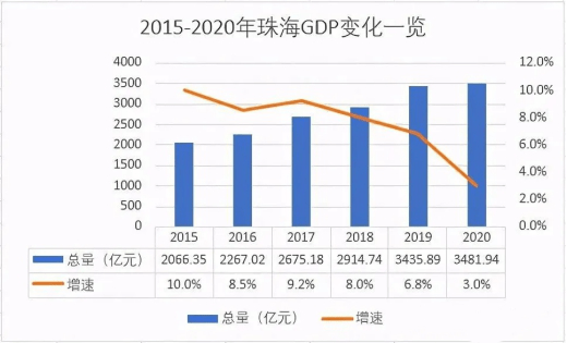 珠海市人口_没有悬念,珠海今年人口增幅还是全国第一(2)