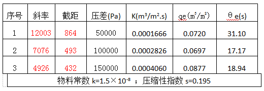 實驗裝置2jgtybcqt-bh振動萃取塔實驗裝置3jgtybcqt-bm脈衝萃取塔實驗