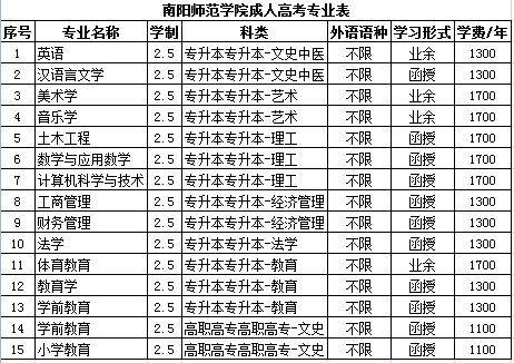 南陽師範學院成人教育函授學歷招生專業表報考成人高考高中起點升本科