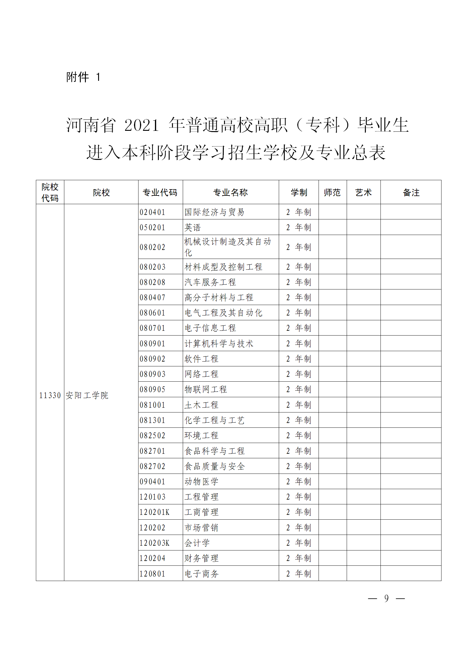 48周口師範學院47鄭州西亞斯學院46鄭州師範學院45鄭州升達經貿管理