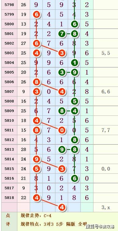排列五第100期中肚图规揭秘奖号深层规律准确率反正是期期在中但要
