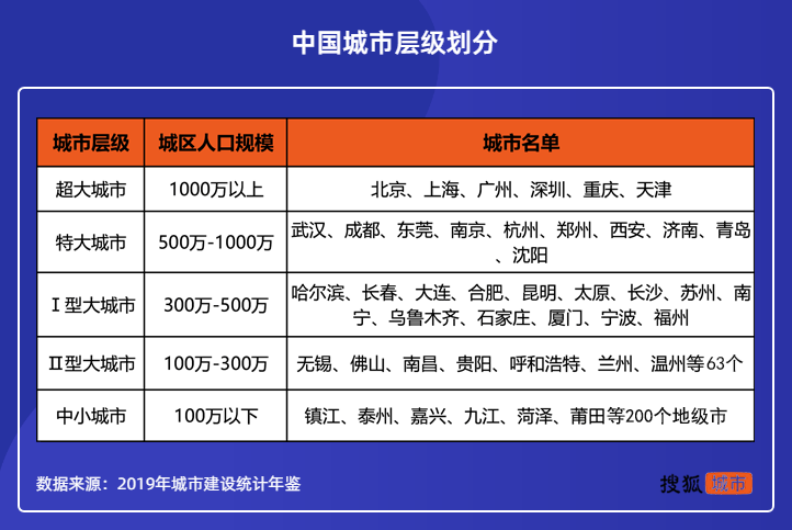 GDP的四个_GDP高居第三的深圳人均消费竟跌出前十!前四名南京上海北京苏州(2)