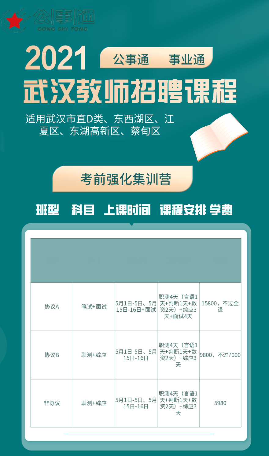 2021东湖高新区gdp