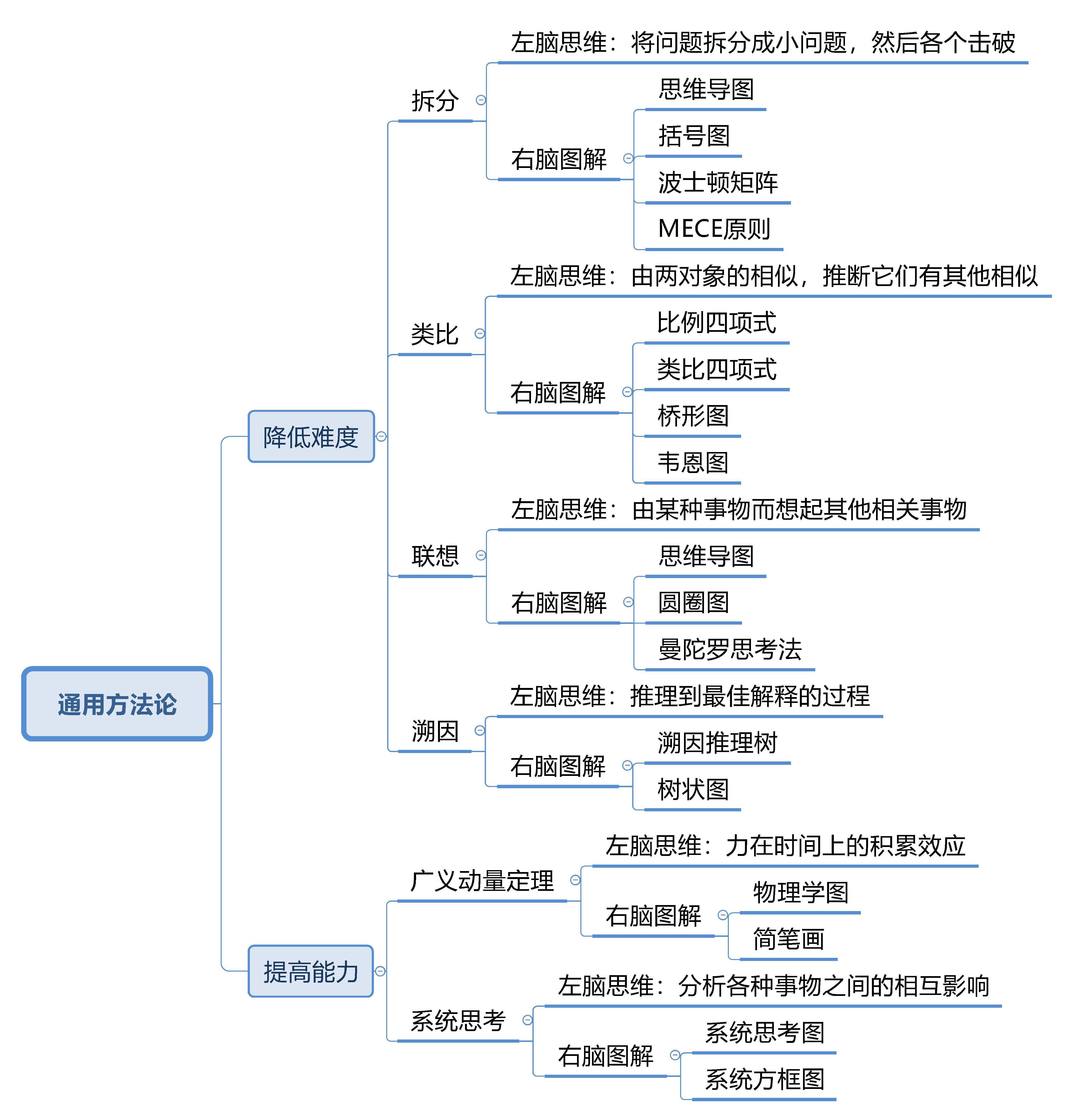 我为什么解读孙子兵法