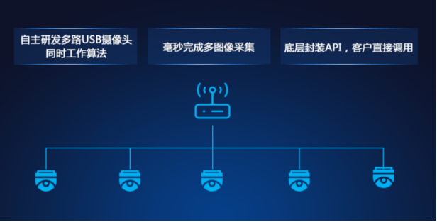 官方推薦!宏電ai智能工業計算機選入微信刷臉支付推薦設備名錄