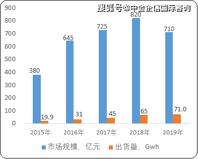 2021年美国gdp产业结构_美股暗藏规律 从市值变迁看A股未来