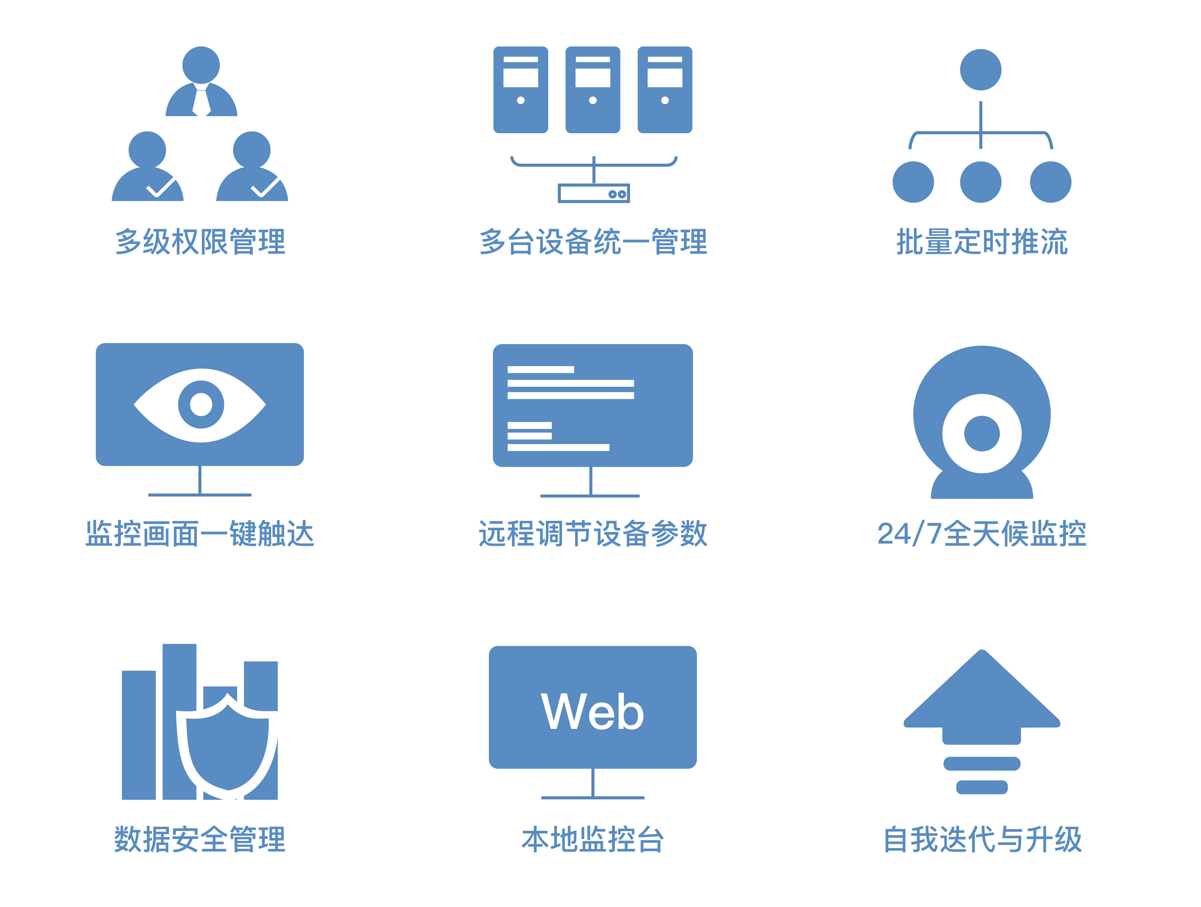 智能高效圆周率20升级版眺望者远程管理系统重磅发布