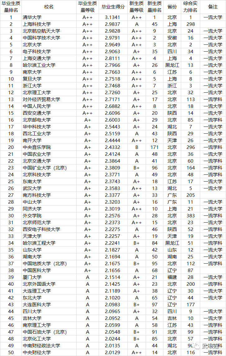 辽宁2021gdp排名_2021第一季度中国城市GDP30强排行榜,22个城市已经发布(3)