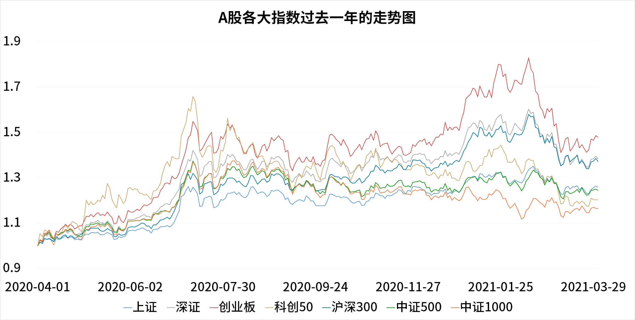 2021诸暨和义乌gdp(3)