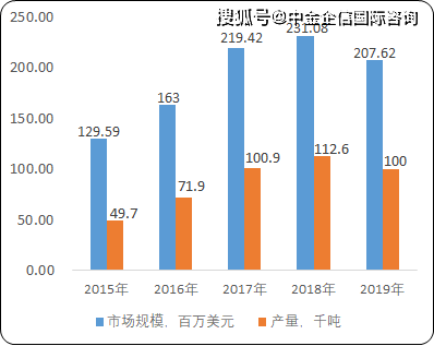 水晶市场的人口细分_市场细分图(3)