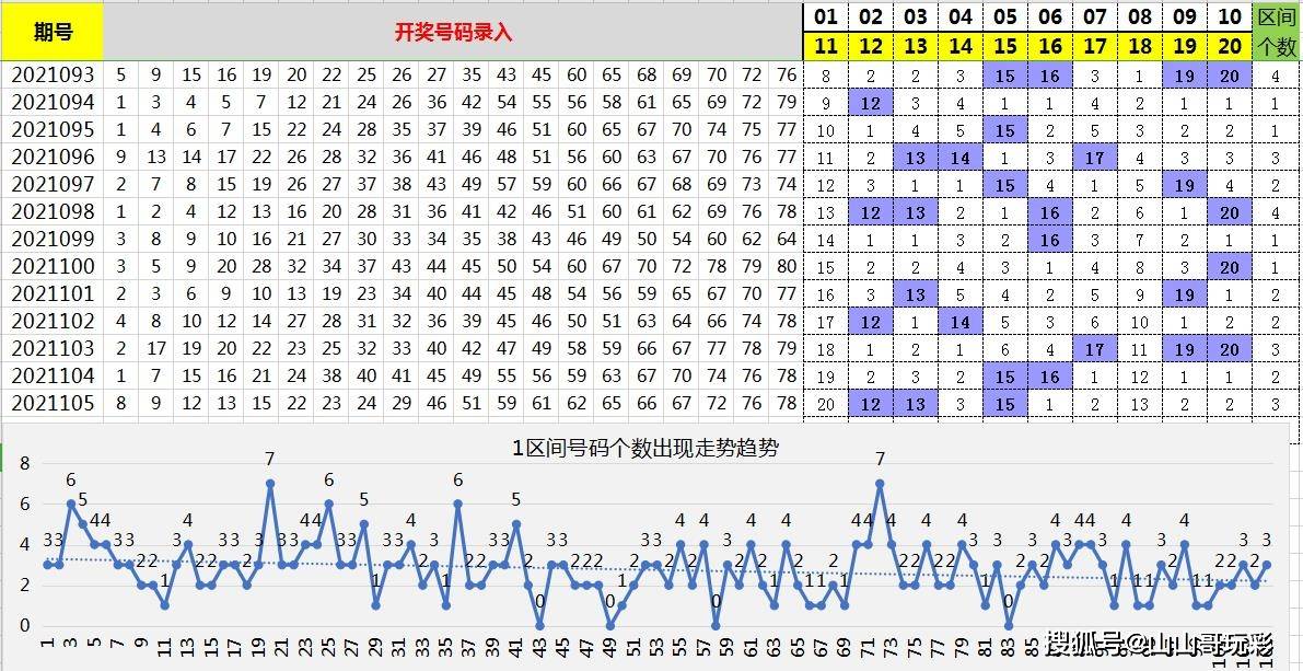 快樂8第2021106期8分區選號曬票後總會遭遇滑鐵盧好尷尬