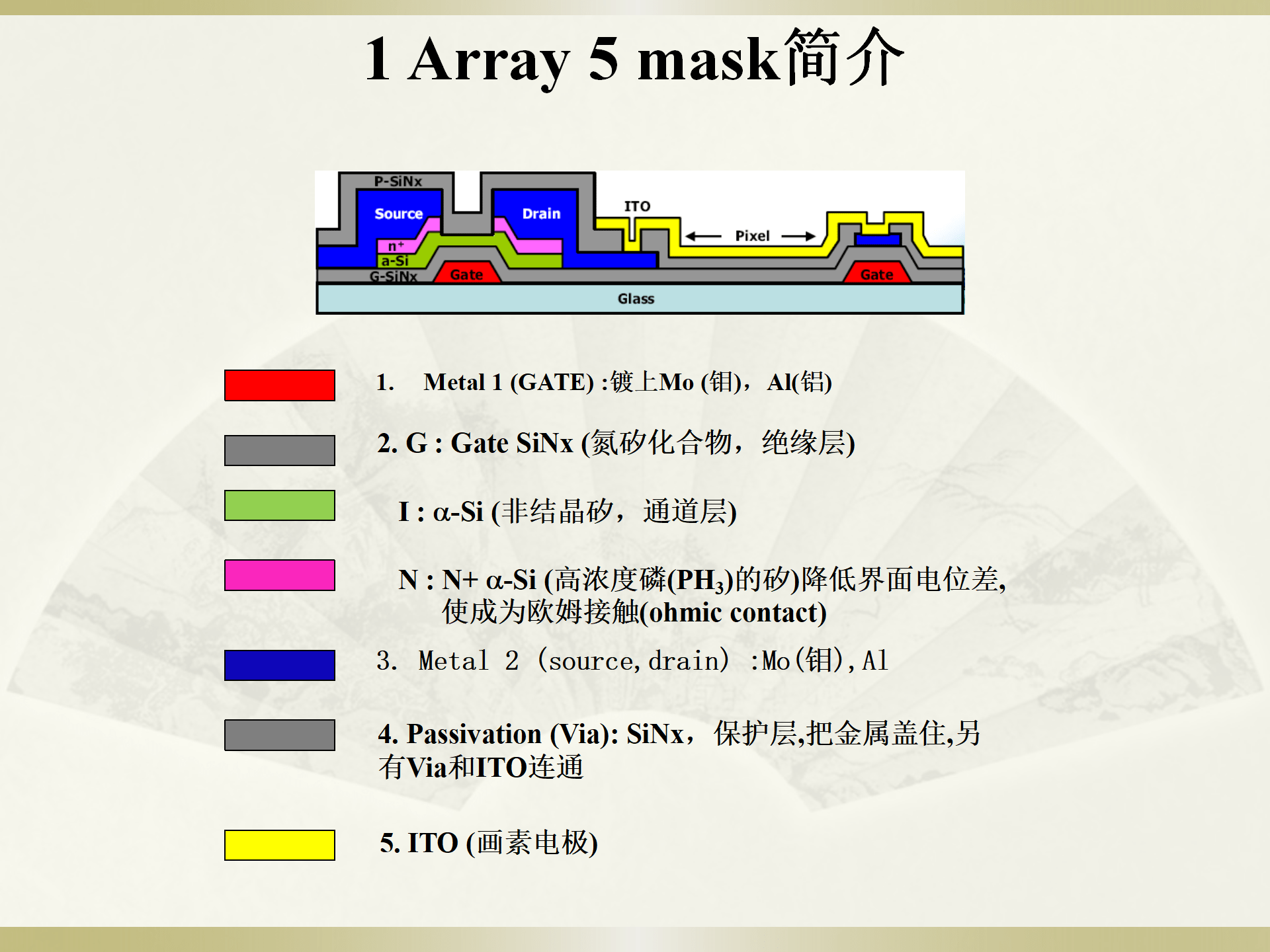 正性光刻胶及5mask简介-搜狐大视野-搜狐新闻