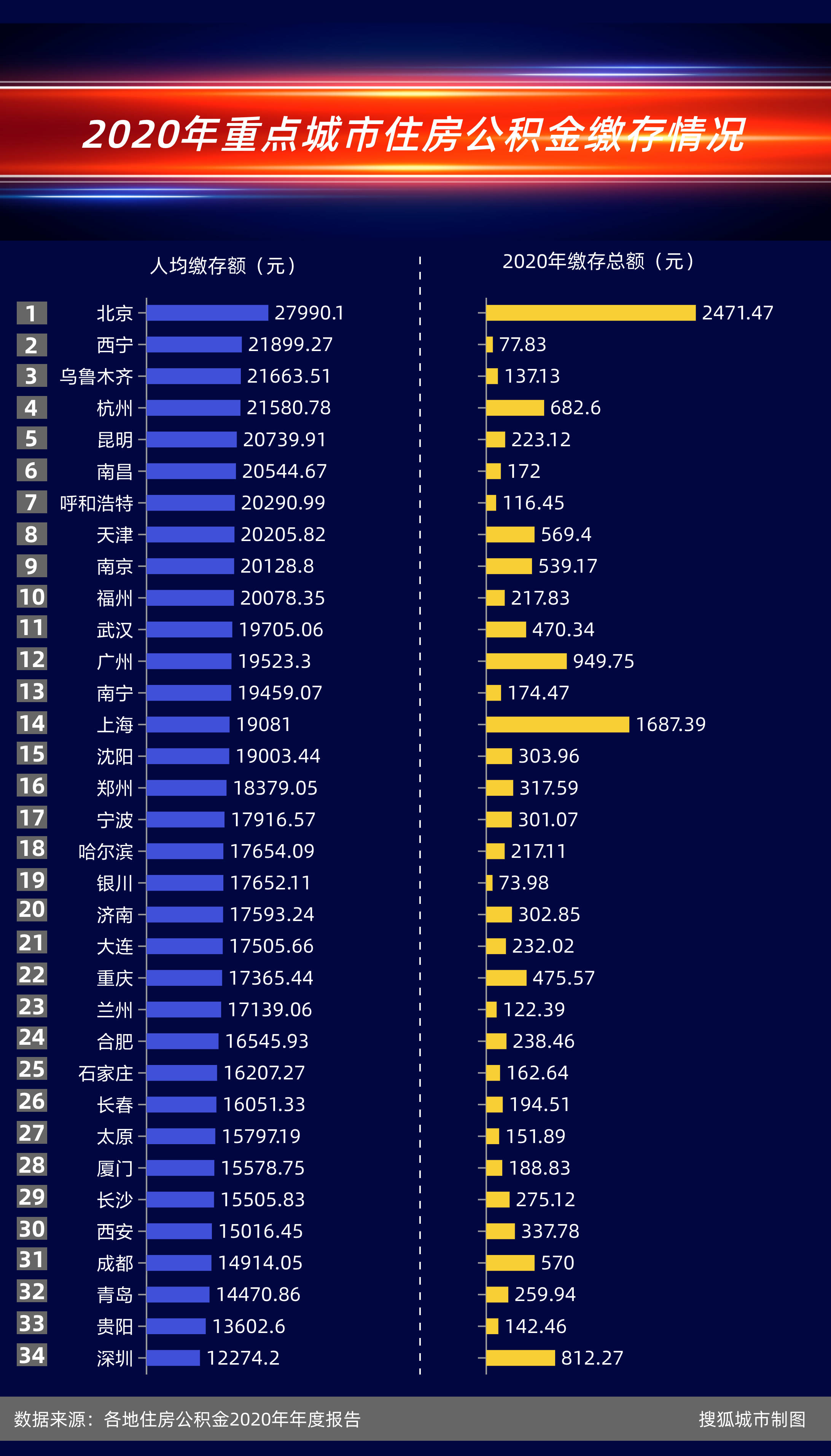 2020贵阳市gdp(3)