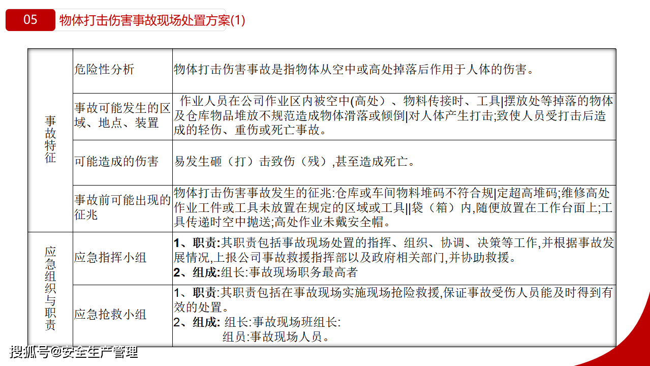 事故現場應急處置告知卡50頁