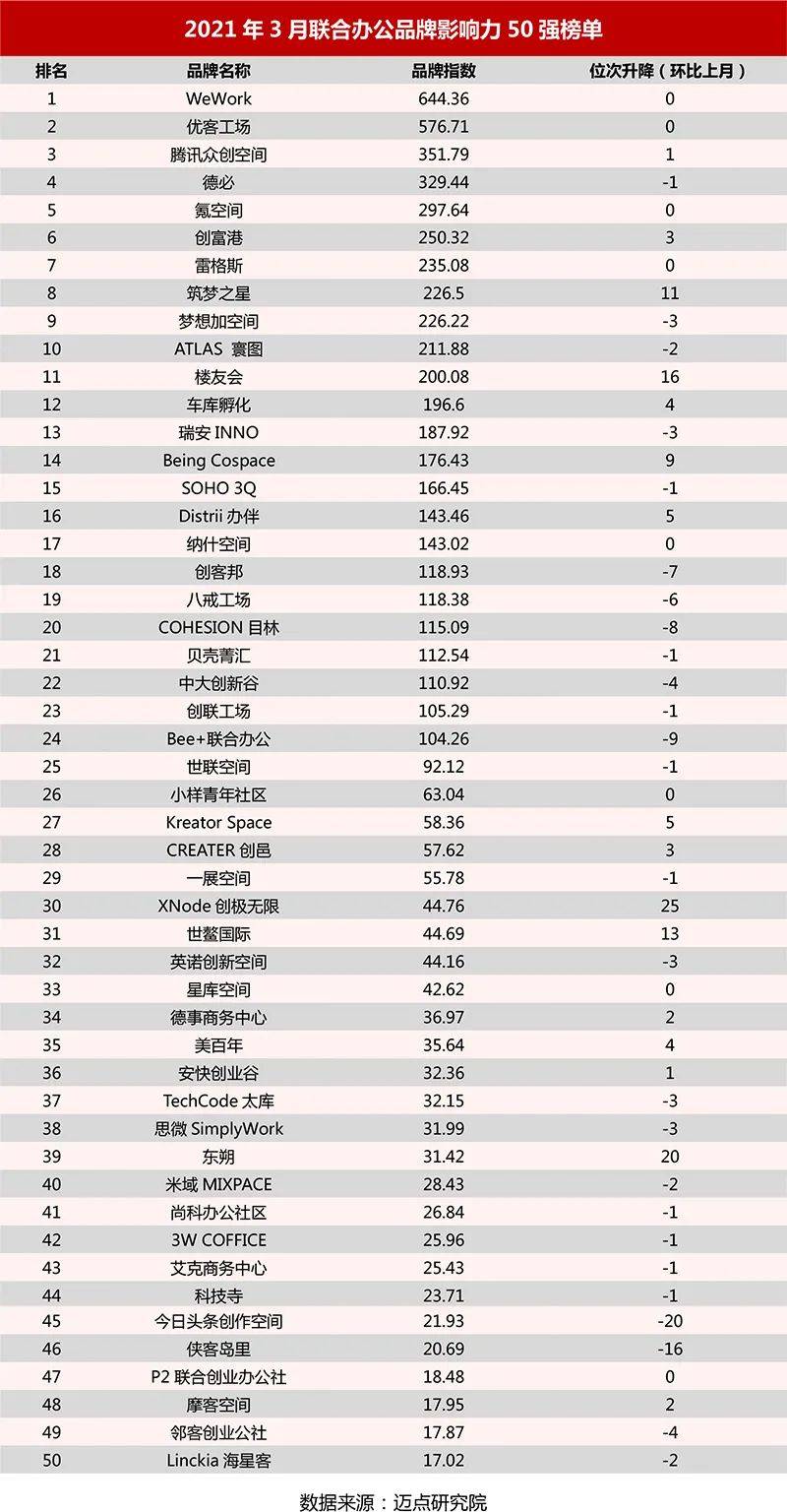 联合办公排名_电脑办公图片