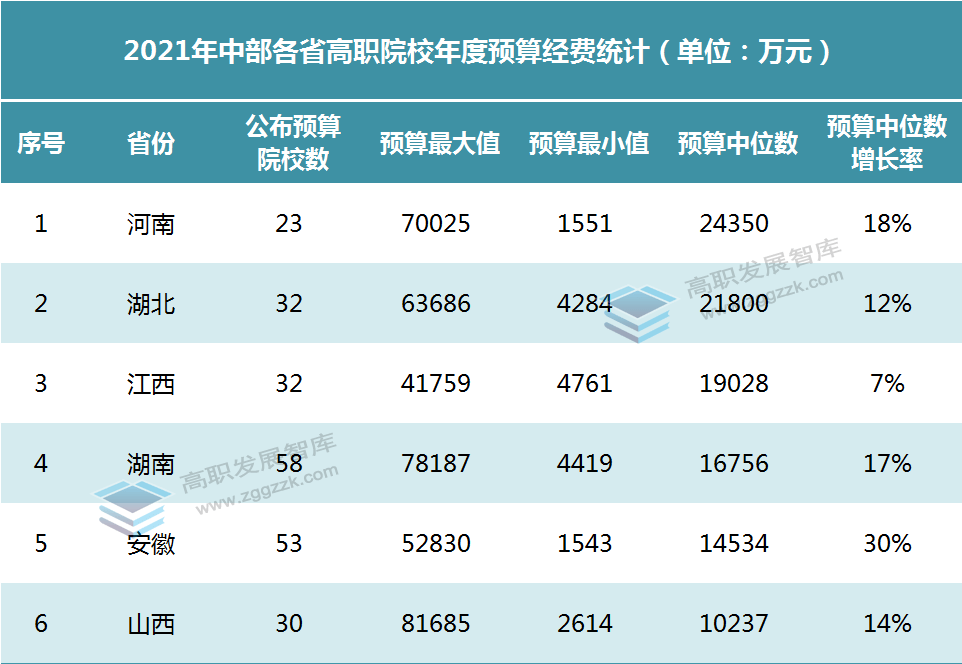 2021年中部六省gdp_安徽省统计局公布2013年中部六省经济数据(2)