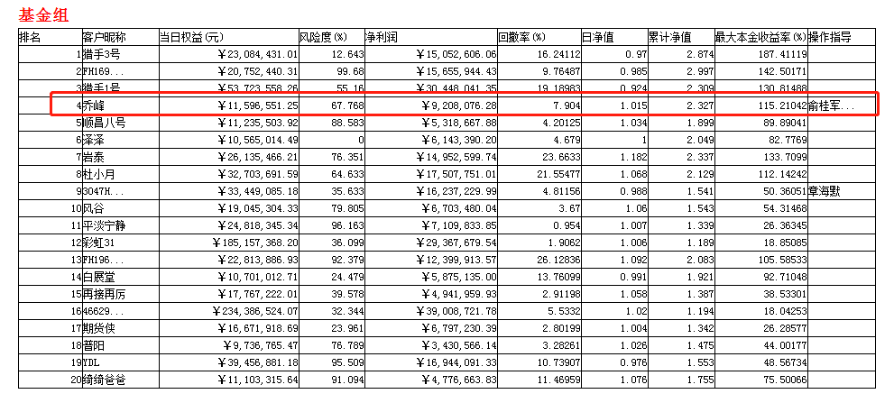 期货大赛排名_期货头像