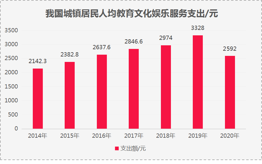 羽毛球人口_羽毛球行业优劣势分析 群众基础广泛 羽毛球馆数量供不应求(2)