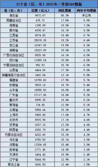 西藏历来gdp_谁说北方GDP失守 这些地方被看好(2)